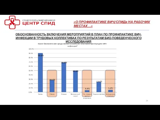 «О ПРОФИЛАКТИКЕ ВИЧ/СПИДа НА РАБОЧИХ МЕСТАХ…» ОБОСНОВАННОСТЬ ВКЛЮЧЕНИЯ МЕРОПРИЯТИЙ В ПЛАН