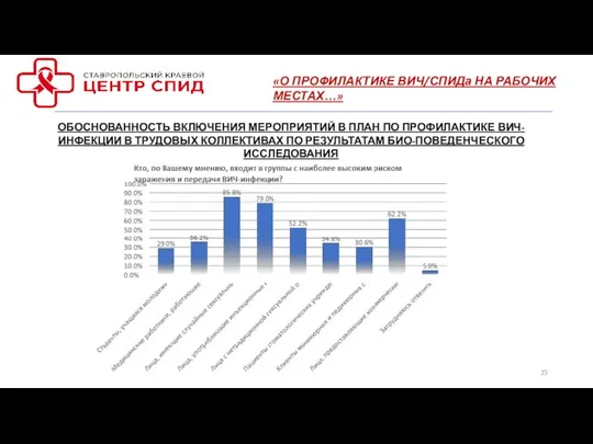 «О ПРОФИЛАКТИКЕ ВИЧ/СПИДа НА РАБОЧИХ МЕСТАХ…» ОБОСНОВАННОСТЬ ВКЛЮЧЕНИЯ МЕРОПРИЯТИЙ В ПЛАН