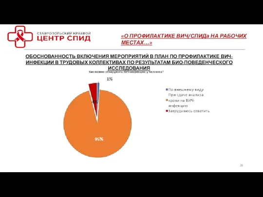 «О ПРОФИЛАКТИКЕ ВИЧ/СПИДа НА РАБОЧИХ МЕСТАХ…» ОБОСНОВАННОСТЬ ВКЛЮЧЕНИЯ МЕРОПРИЯТИЙ В ПЛАН