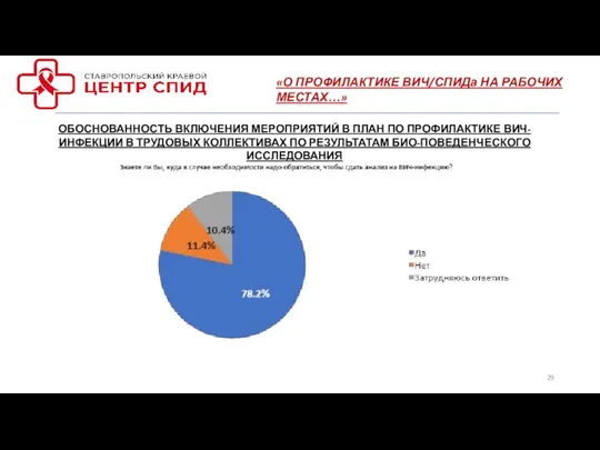 «О ПРОФИЛАКТИКЕ ВИЧ/СПИДа НА РАБОЧИХ МЕСТАХ…» ОБОСНОВАННОСТЬ ВКЛЮЧЕНИЯ МЕРОПРИЯТИЙ В ПЛАН