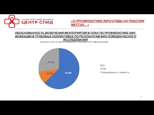 «О ПРОФИЛАКТИКЕ ВИЧ/СПИДа НА РАБОЧИХ МЕСТАХ…» ОБОСНОВАННОСТЬ ВКЛЮЧЕНИЯ МЕРОПРИЯТИЙ В ПЛАН