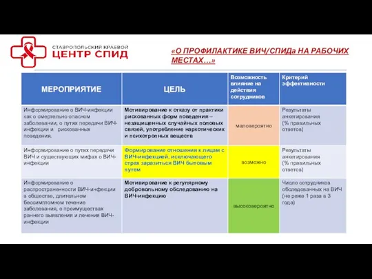 «О ПРОФИЛАКТИКЕ ВИЧ/СПИДа НА РАБОЧИХ МЕСТАХ…» ОЦЕНКА ЭФФЕКТИВНОСТИ ИНФОРМАЦИОННО-ПРОСВЕТИТЕЛЬСКОЙ ДЕЯТЕЛЬНОСТИ ПО ПРОФИЛАКТИКЕ ВИЧ-ИНФЕКЦИИ В ТРУДОВЫХ КОЛЛЕКТИВАХ