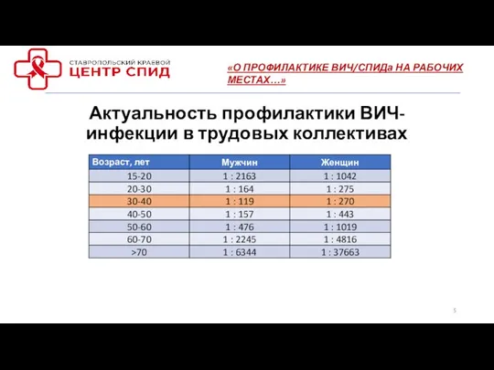 Актуальность профилактики ВИЧ-инфекции в трудовых коллективах «О ПРОФИЛАКТИКЕ ВИЧ/СПИДа НА РАБОЧИХ МЕСТАХ…»