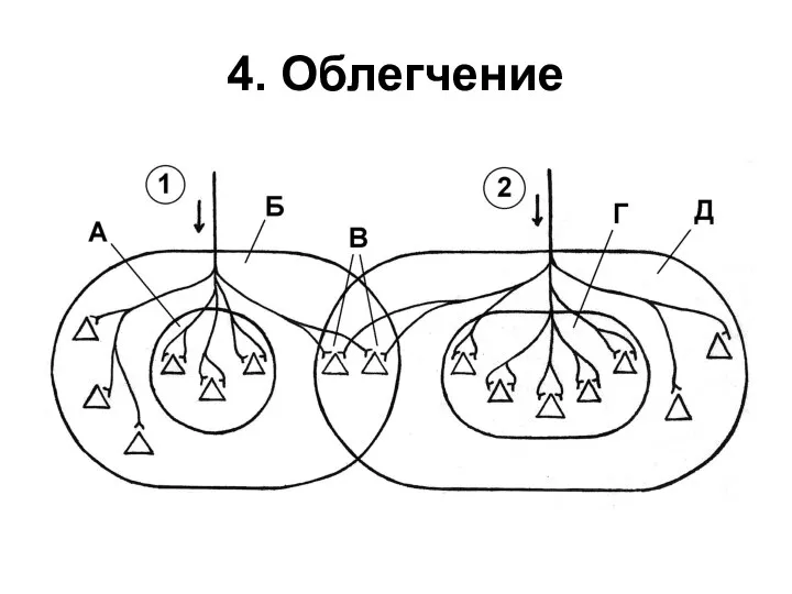 4. Облегчение