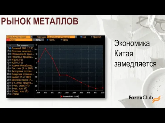 РЫНОК МЕТАЛЛОВ Экономика Китая замедляется