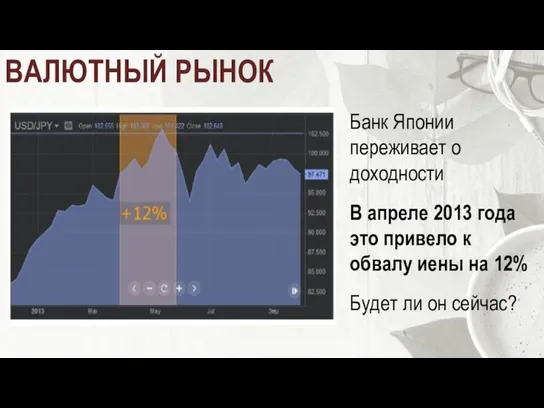 ВАЛЮТНЫЙ РЫНОК Банк Японии переживает о доходности В апреле 2013 года