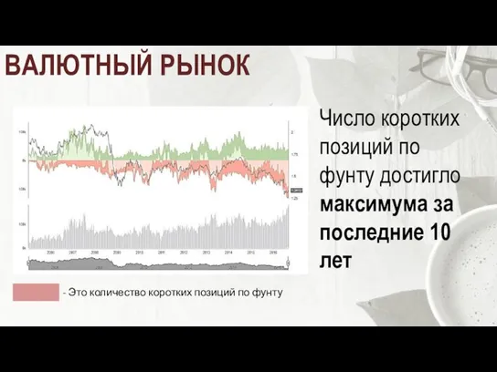 ВАЛЮТНЫЙ РЫНОК Число коротких позиций по фунту достигло максимума за последние