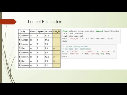 Label Encoder