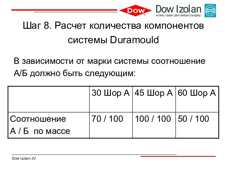 Шаг 8. Расчет количества компонентов системы Duramould В зависимости от марки