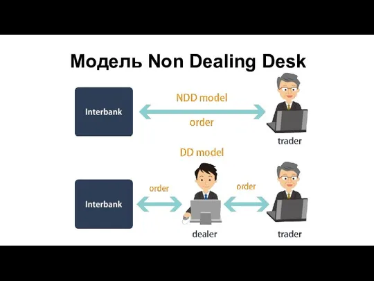 Модель Non Dealing Desk