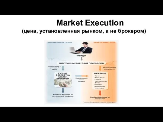 Market Execution (цена, установленная рынком, а не брокером)