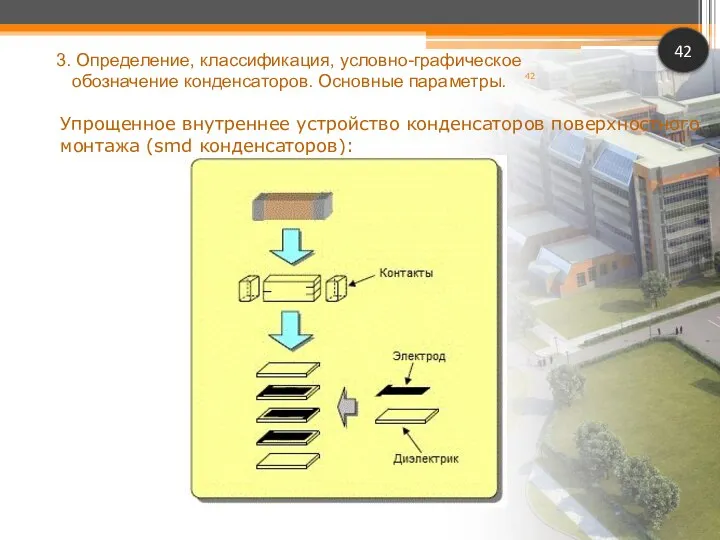 Упрощенное внутреннее устройство конденсаторов поверхностного монтажа (smd конденсаторов): 3. Определение, классификация,