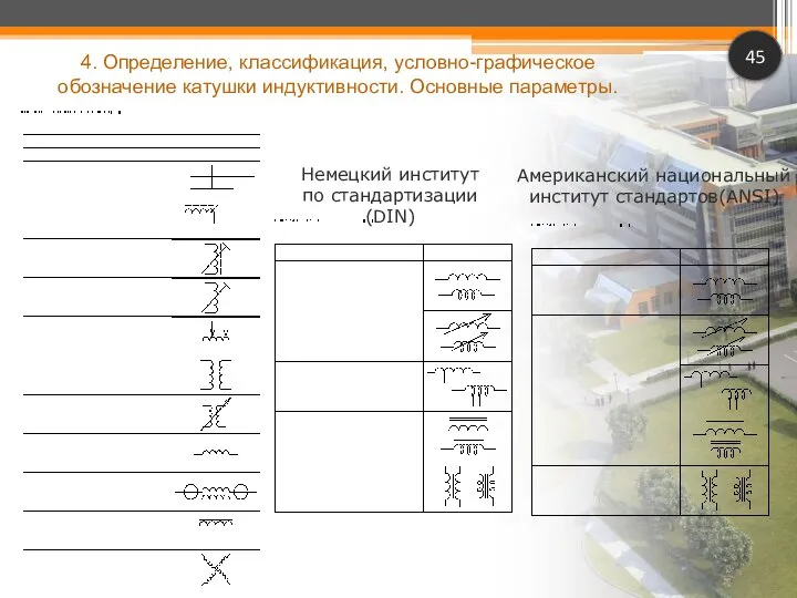 45 Немецкий институт по стандартизации (DIN) Американский национальный институт стандартов(ANSI) 4.