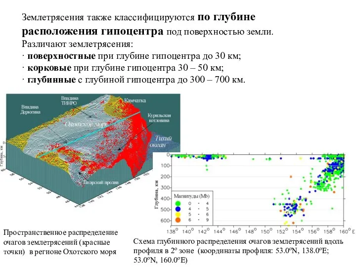 Пространственное распределение очагов землетрясений (красные точки) в регионе Охотского моря Схема