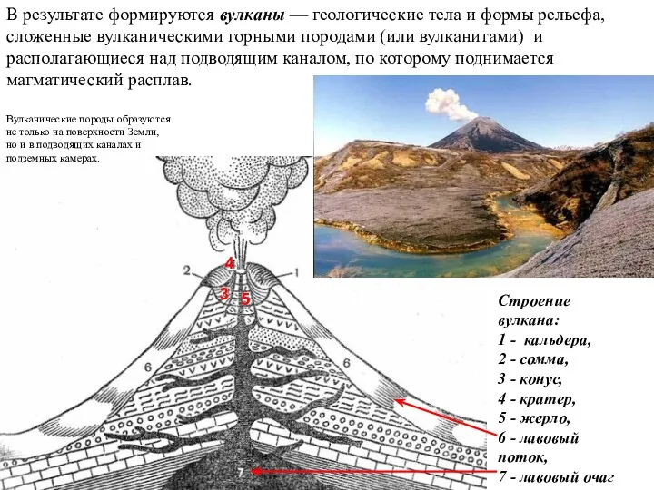 Строение вулкана: 1 - кальдера, 2 - сомма, 3 - конус,