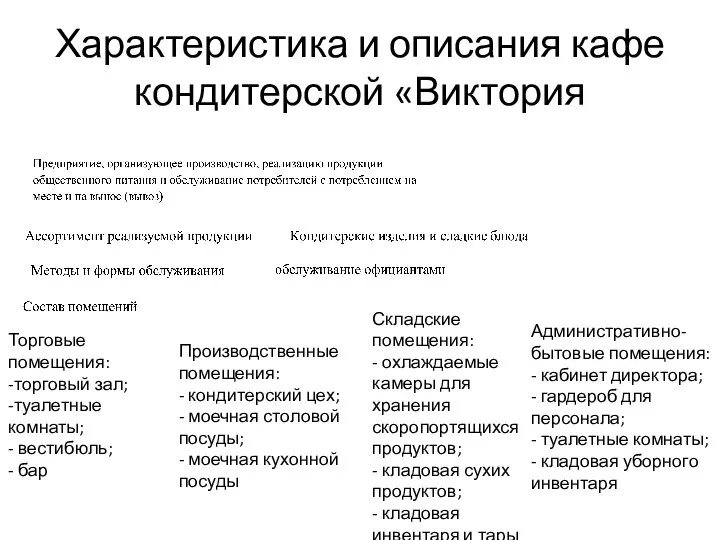 Характеристика и описания кафе кондитерской «Виктория Торговые помещения: -торговый зал; -туалетные