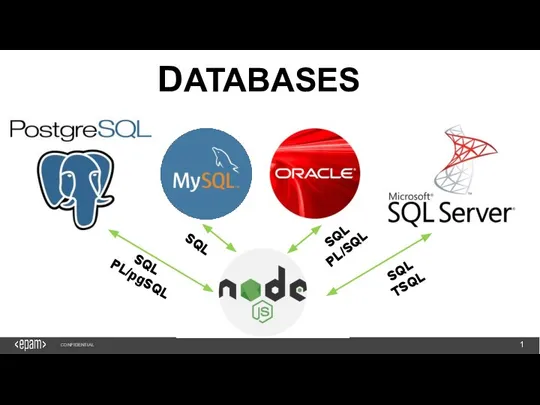 1 CONFIDENTIAL DATABASES SQL PL/pgSQL SQL SQL PL/SQL SQL TSQL