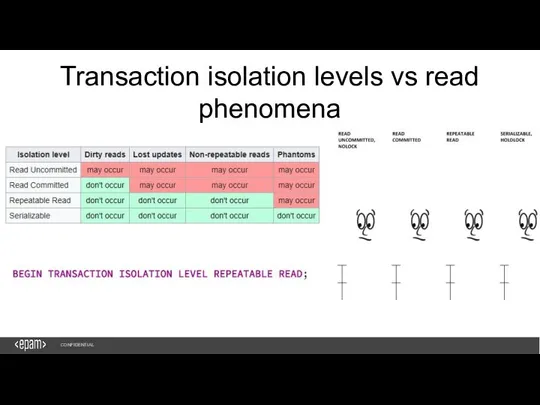 1 CONFIDENTIAL Transaction isolation levels vs read phenomena