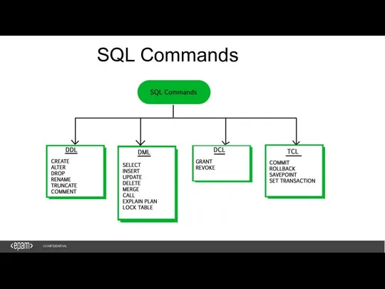 1 SQL Commands CONFIDENTIAL