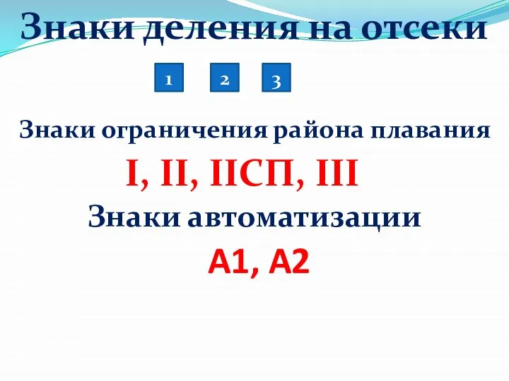 Знаки деления на отсеки 1 2 3 Знаки ограничения района плавания