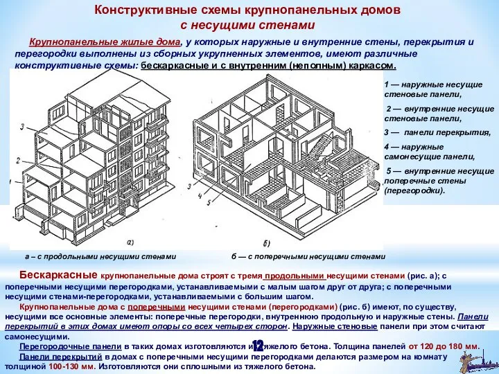 1 — наружные несущие стеновые панели, 2 — внутренние несущие стеновые