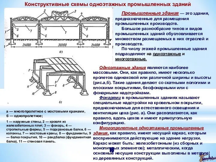 а — многопролетное с мостовыми кранами, б — однопролетное; 1 —