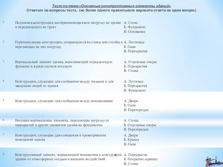 Тест по теме «Основные конструктивные элементы зданий» Ответьте на вопросы теста,