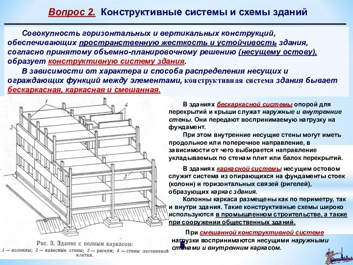 Вопрос 2. Конструктивные системы и схемы зданий Совокупность горизонтальных и вертикальных