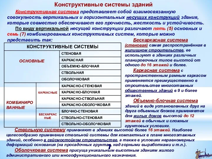 Конструктивная система представляет собой взаимосвязанную совокупность вертикальных и горизонтальных несущих конструкций