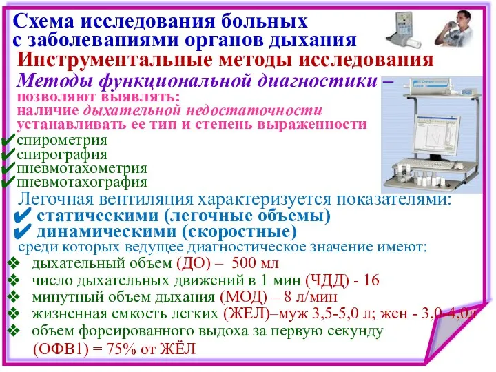 Схема исследования больных с заболеваниями органов дыхания Инструментальные методы исследования Легочная