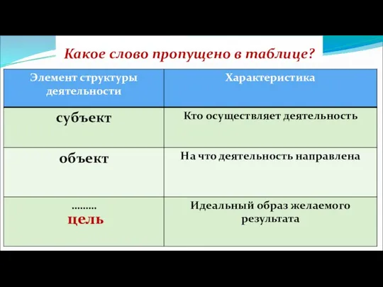 Какое слово пропущено в таблице? цель