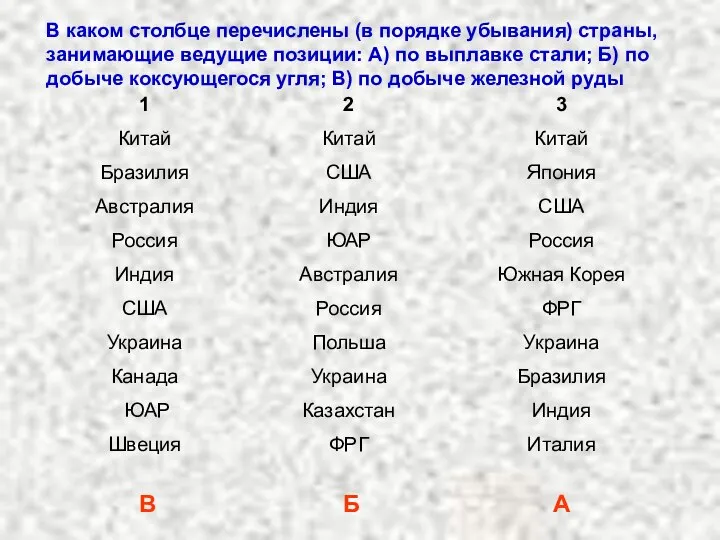 В каком столбце перечислены (в порядке убывания) страны, занимающие ведущие позиции: