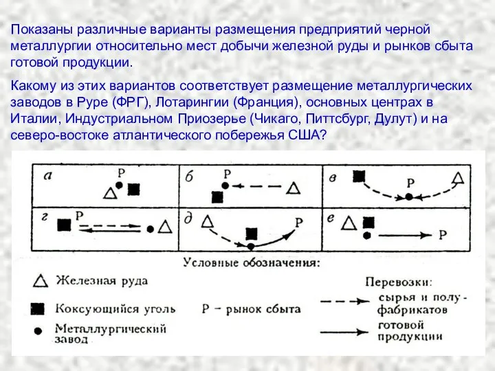 Показаны различные варианты размещения предприятий черной металлургии относительно мест добычи железной