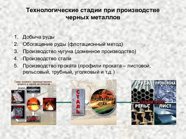 Технологические стадии при производстве черных металлов Добыча руды Обогащение руды (флотационный