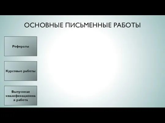 ОСНОВНЫЕ ПИСЬМЕННЫЕ РАБОТЫ Курсовые работы Выпускная квалификационная работа Рефераты