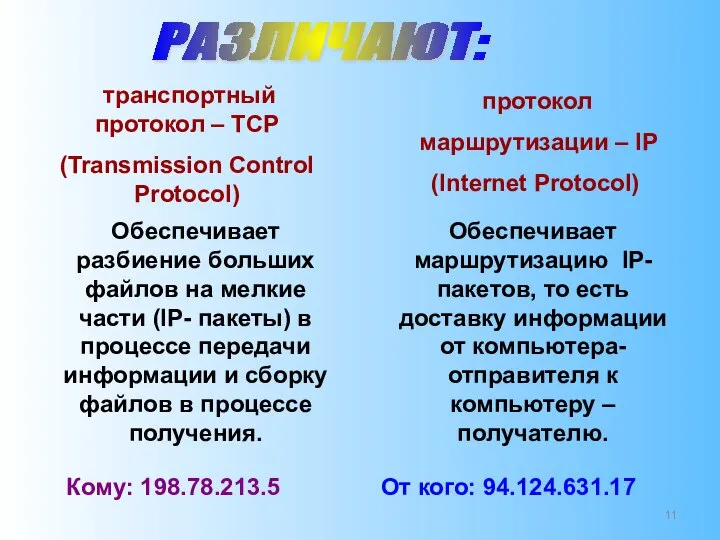 транспортный протокол – TCP (Transmission Control Protocol) протокол маршрутизации – IP