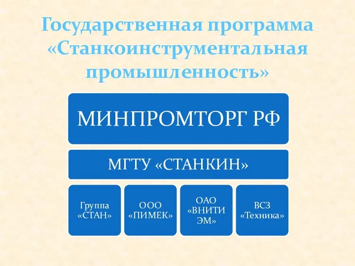 Государственная программа «Станкоинструментальная промышленность»