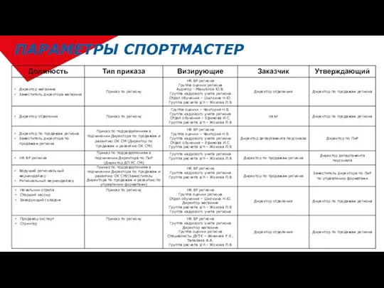 ПАРАМЕТРЫ СПОРТМАСТЕР