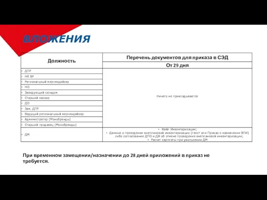 ВЛОЖЕНИЯ При временном замещении/назначении до 28 дней приложений в приказ не требуется.