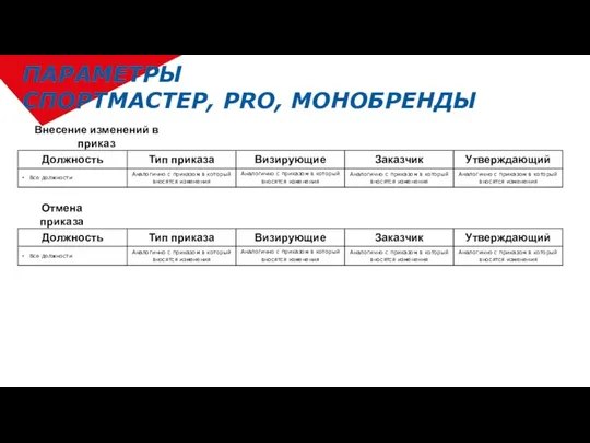 ПАРАМЕТРЫ СПОРТМАСТЕР, PRO, МОНОБРЕНДЫ Внесение изменений в приказ Отмена приказа