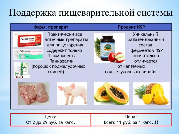 Поддержка пищеварительной системы Цена: От 2 до 29 руб. за капс.