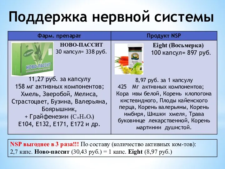 Поддержка нервной системы NSP выгоднее в 3 раза!!! По составу (количество