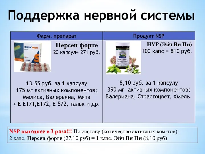 Поддержка нервной системы NSP выгоднее в 3 раза!!! По составу (количество