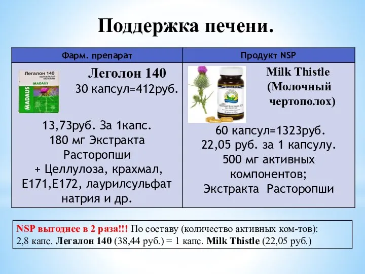 Поддержка печени. NSP выгоднее в 2 раза!!! По составу (количество активных