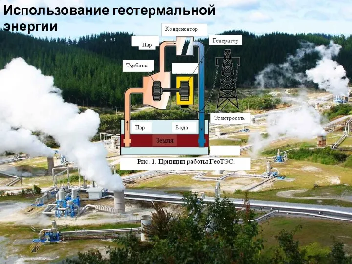 Использование геотермальной энергии