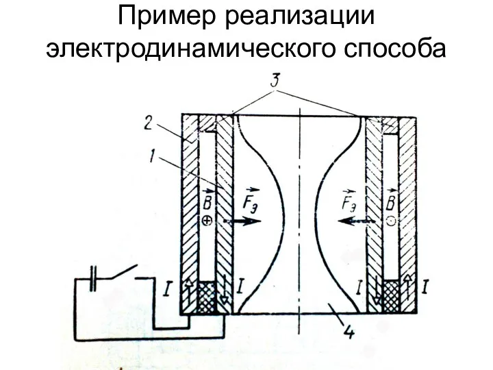 Пример реализации электродинамического способа