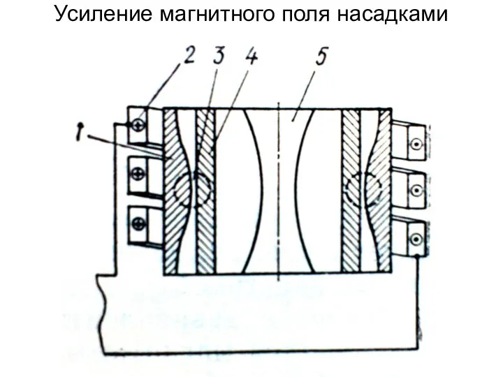 Усиление магнитного поля насадками