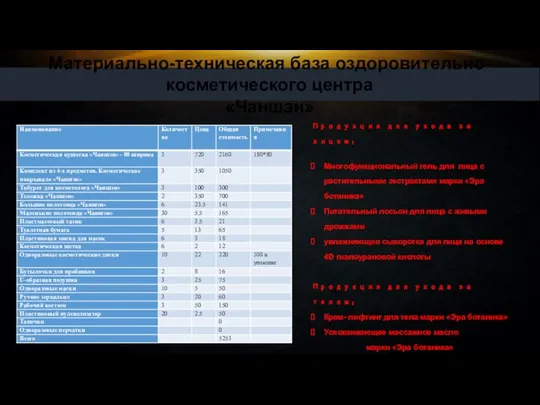 Продукция для ухода за лицом： Многофункциональный гель для лица с растительными