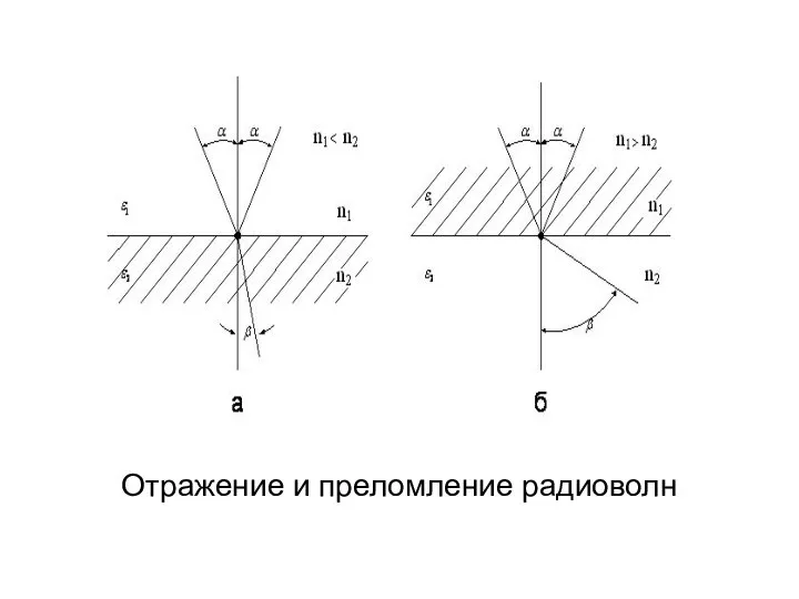 Отражение и преломление радиоволн