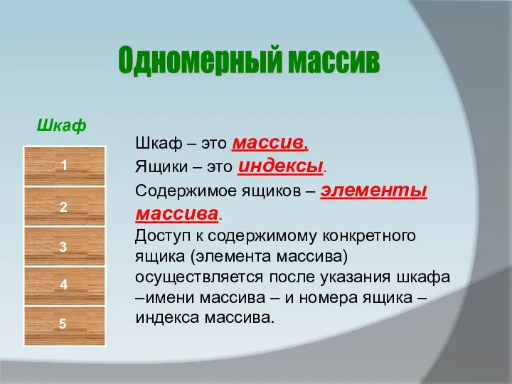 Шкаф – это массив. Ящики – это индексы. Содержимое ящиков –